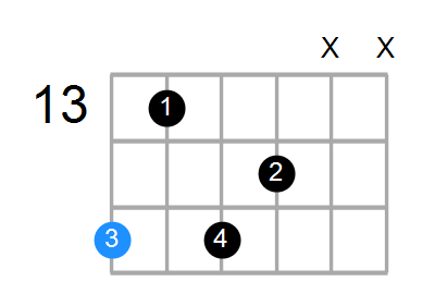 Gm9 Chord